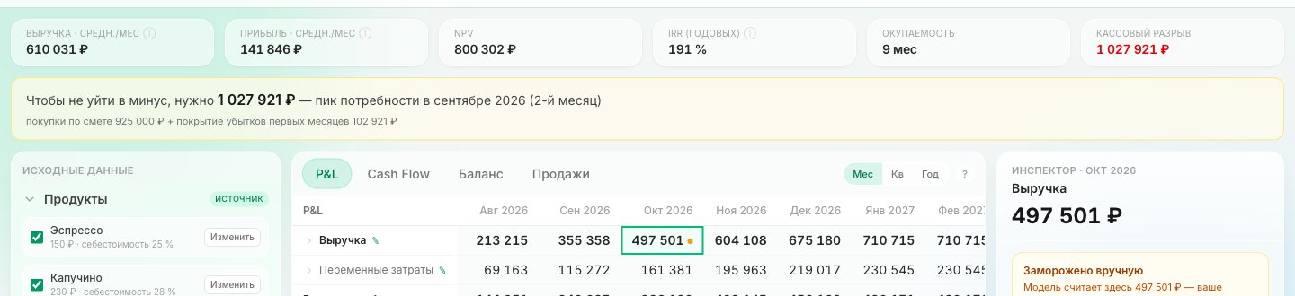 KPI модели и блок «Чтобы не уйти в минус, нужно 1 027 921 ₽ — пик потребности в сентябре»