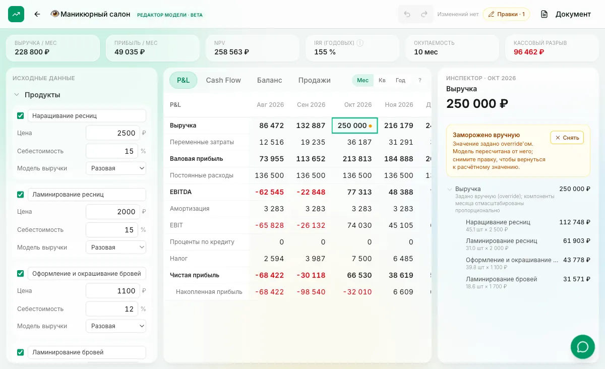 Заморозили выручку октября своим числом в редакторе модели — таблица финансового плана в документе показала новые значения